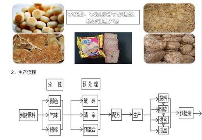 饲料级饼干粉 饼干粉 食品饼干下脚料 饼干